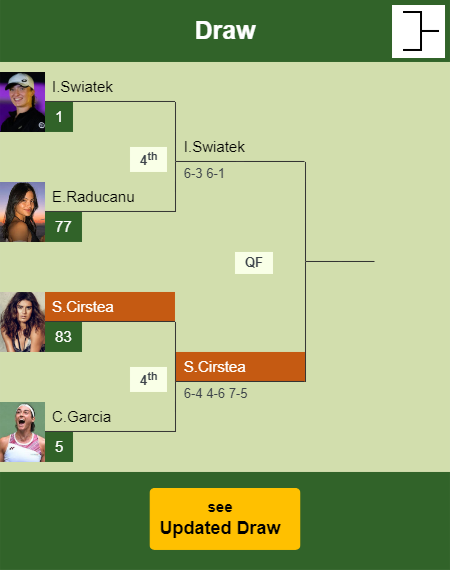 Sorana Cirstea Draw info