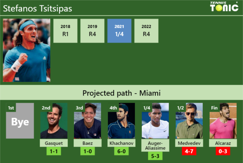 Stefanos Tsitsipas Stats Info 8pc4qqet8v Stefanos Tsitsipas Stats info