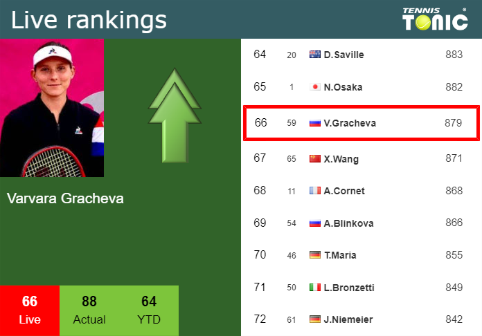 Sunday Live Ranking Varvara Gracheva Aefu1pi1 Sunday Live Ranking Varvara Gracheva