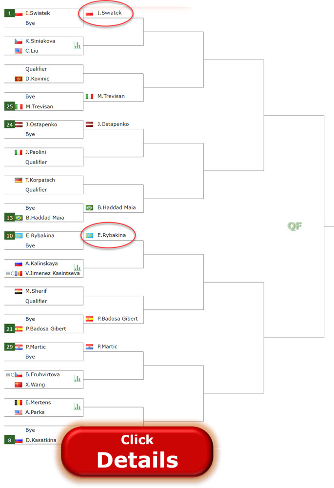 MIAMI OPEN DRAW. Elena Rybakina again on a collision course with Iga