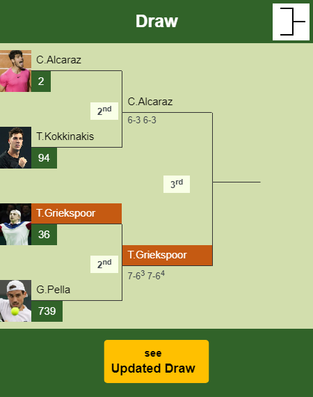 Tallon Griekspoor Draw info