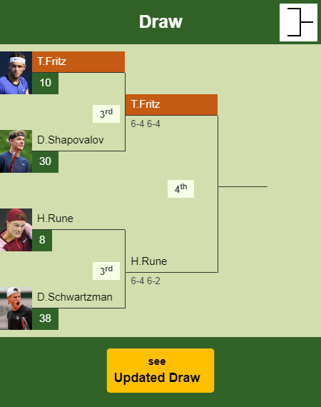 Taylor Fritz Draw info