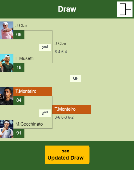 Thiago Moura Monteiro Draw info