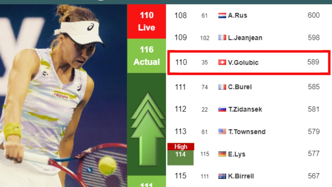 LIVE RANKINGS