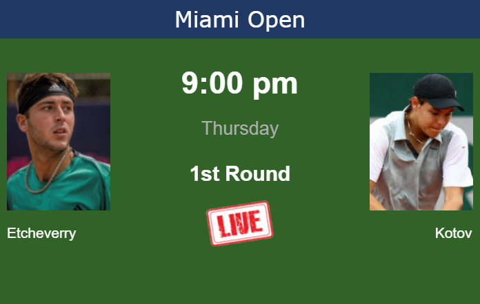 Thursday Live Streaming Tomas Martin Etcheverry vs Pavel Kotov