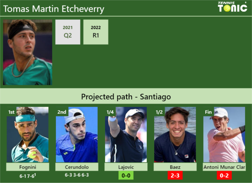 Tomas Martin Etcheverry Stats Info 2zlwy0v1fj Tomas Martin Etcheverry Stats info