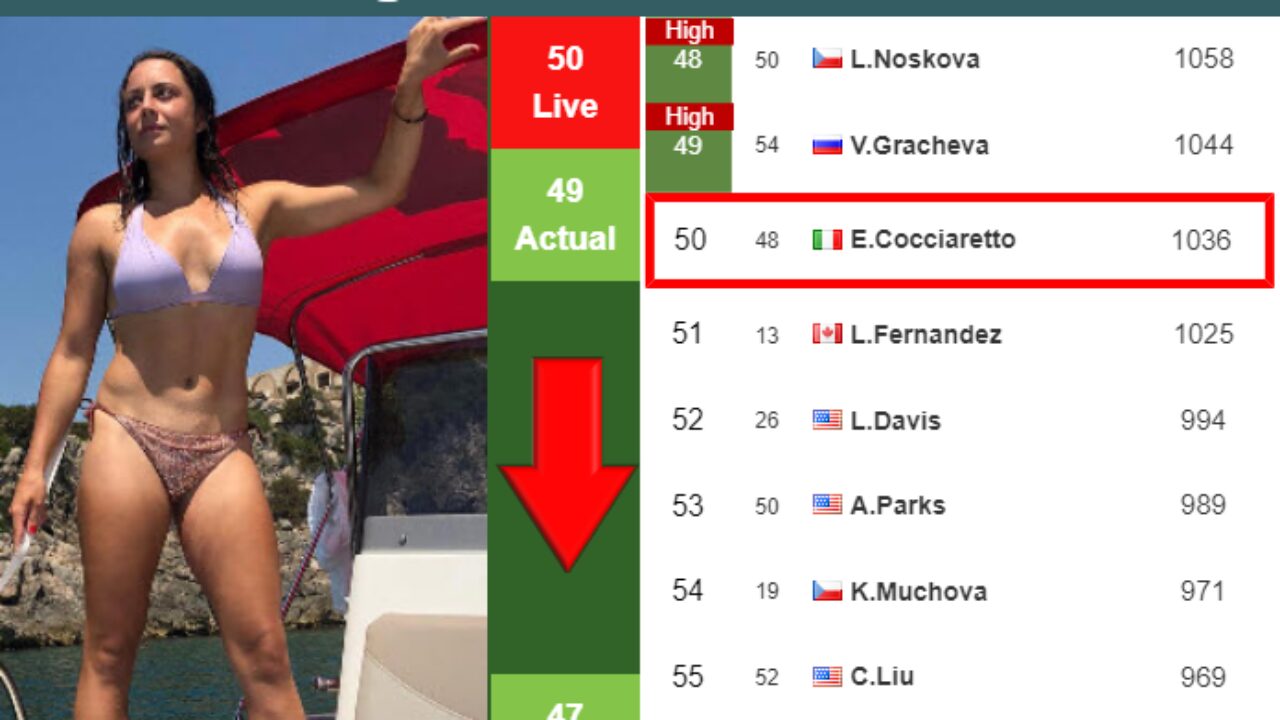 LIVE RANKINGS. Kostyuk improves her position ahead of playing Linette in  San Diego - Tennis Tonic - News, Predictions, H2H, Live Scores, stats