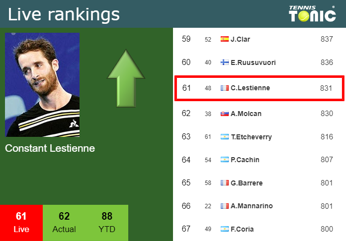 Wednesday Live Ranking Constant Lestienne 7gv7qvhb Wednesday Live Ranking Constant Lestienne