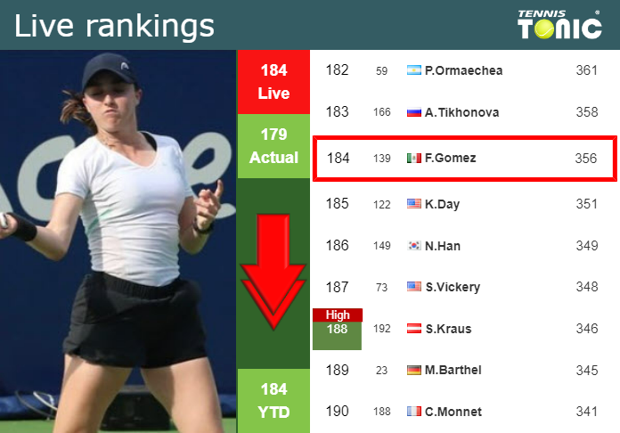 Wednesday Live Ranking Fernanda Contreras Gomez Wjvkrvz9 Wednesday Live Ranking Fernanda Contreras Gomez
