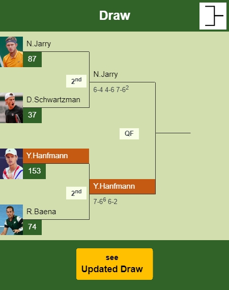 Yannick Hanfmann Draw info