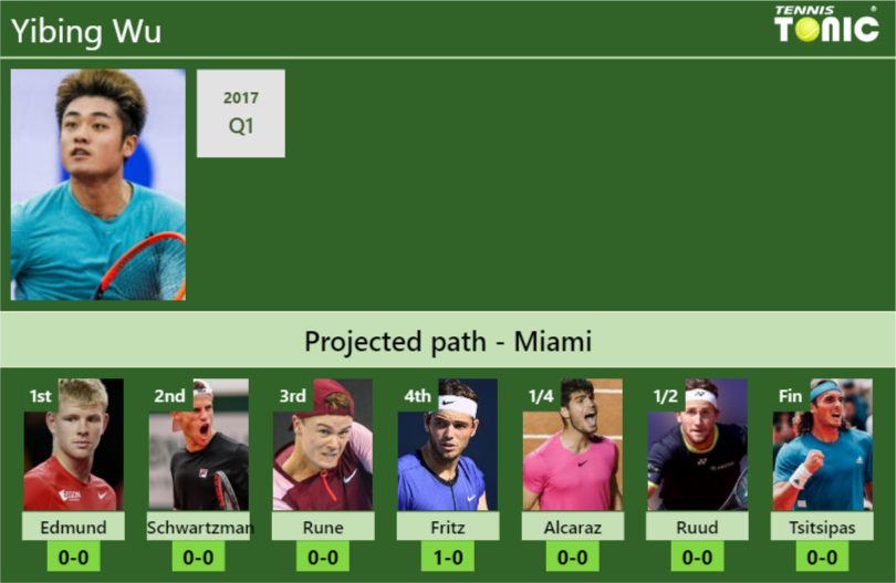 Yibing Wu Stats Info Ab61kemdp0 Yibing Wu Stats info