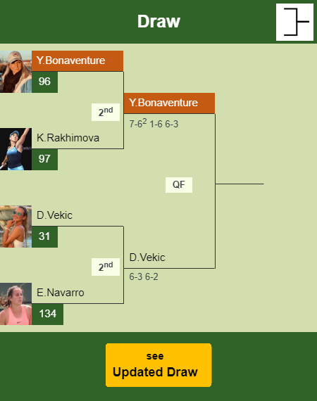 Ysaline Bonaventure Draw info