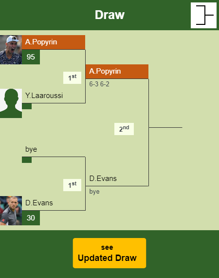 Alexei Popyrin Draw info