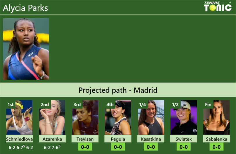 [UPDATED R3]. Prediction, H2H of Alycia Parks's draw vs Trevisan ...