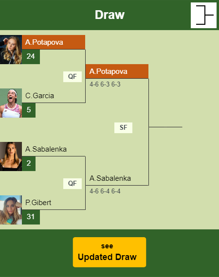 Anastasia Potapova Draw info