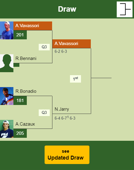 Andrea Vavassori Draw info