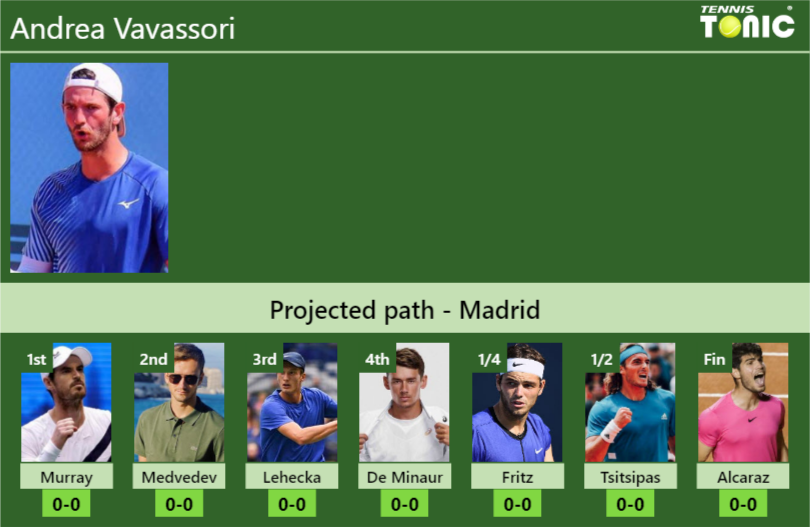 Andrea Vavassori Stats info