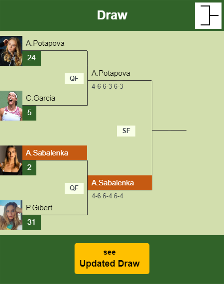 Aryna Sabalenka Draw info