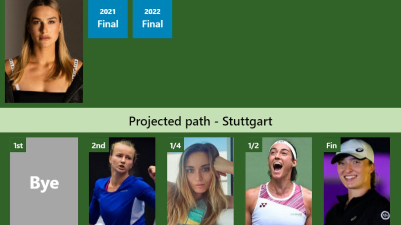 LIVE RANKINGS. Sabalenka's rankings ahead of squaring off with Badosa in  Stuttgart - Tennis Tonic - News, Predictions, H2H, Live Scores, stats