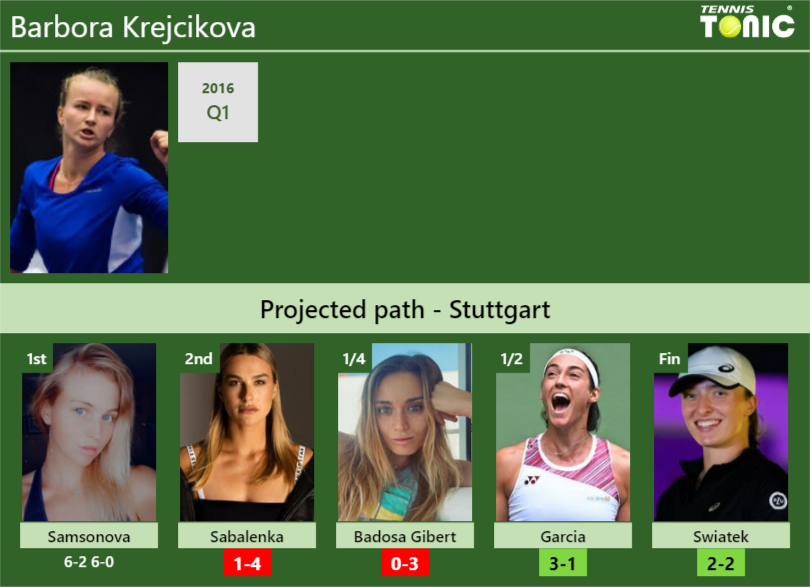 [UPDATED R2]. Prediction, H2H Of Barbora Krejcikova's Draw Vs Sabalenka ...