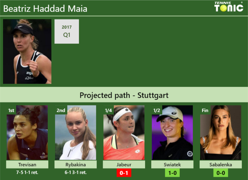 [UPDATED QF]. Prediction, H2H Of Beatriz Haddad Maia's Draw Vs Jabeur ...