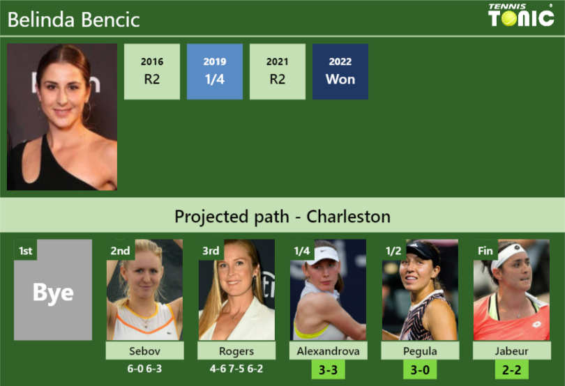 [UPDATED QF]. Prediction, H2H Of Belinda Bencic's Draw Vs Alexandrova ...