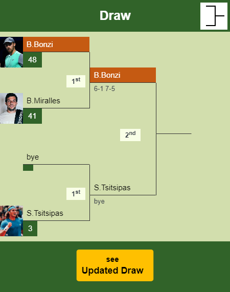 Benjamin Bonzi Draw info