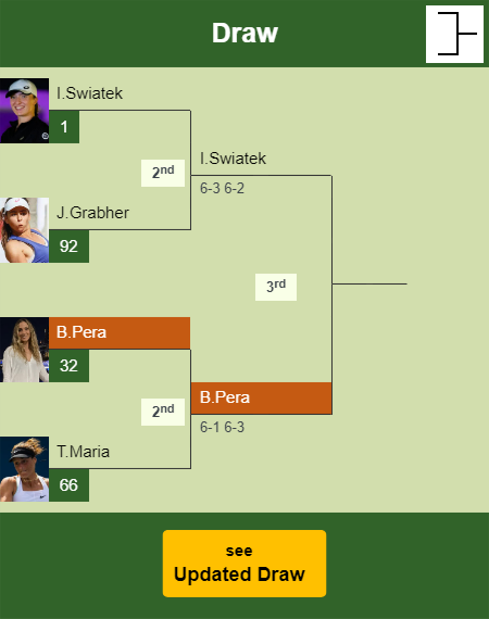 Bernarda Pera Draw info