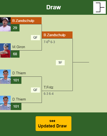 Botic Van De Zandschulp Draw info