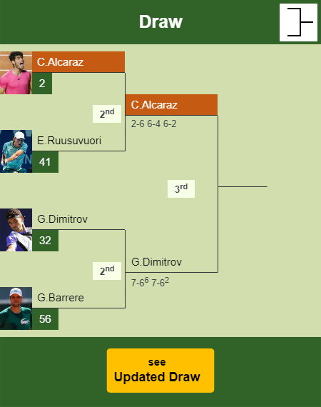 Carlos Alcaraz Draw info