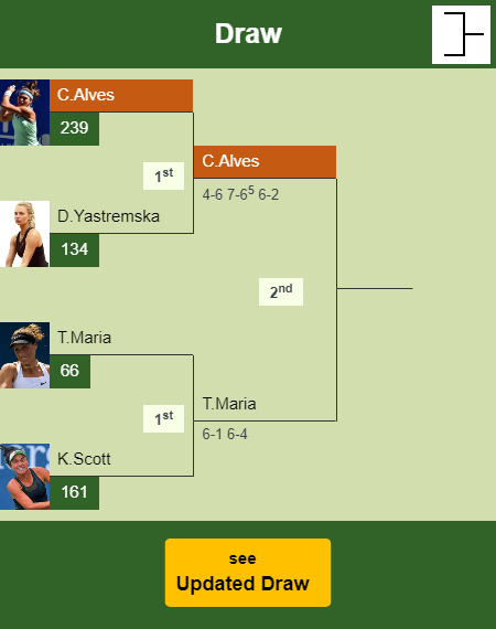 Carolina Meligeni Alves Draw info