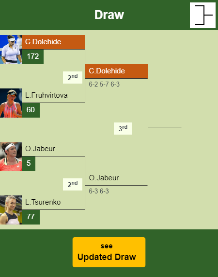 Caroline Dolehide Draw info