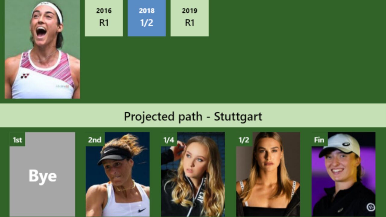 LIVE RANKINGS. Sabalenka's rankings ahead of squaring off with Badosa in  Stuttgart - Tennis Tonic - News, Predictions, H2H, Live Scores, stats