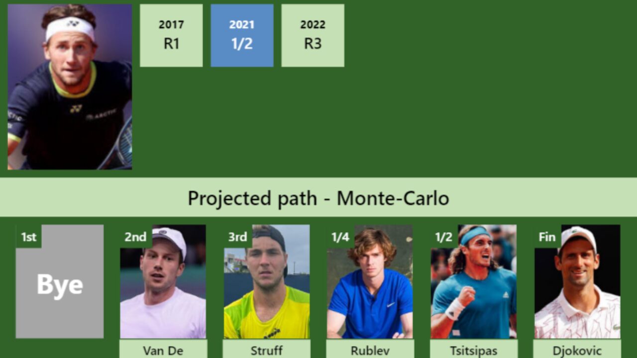 UPDATED SF]. Prediction, H2H of Andrey Rublev's draw vs Fritz, Sinner to win  the Monte-Carlo - Tennis Tonic - News, Predictions, H2H, Live Scores, stats