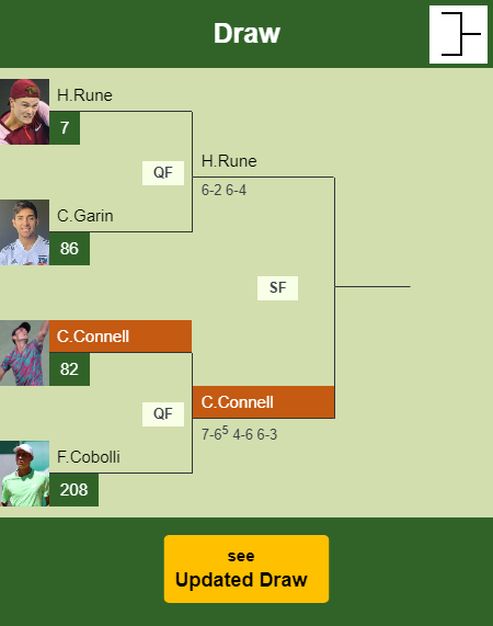 Christopher O Connell Draw info