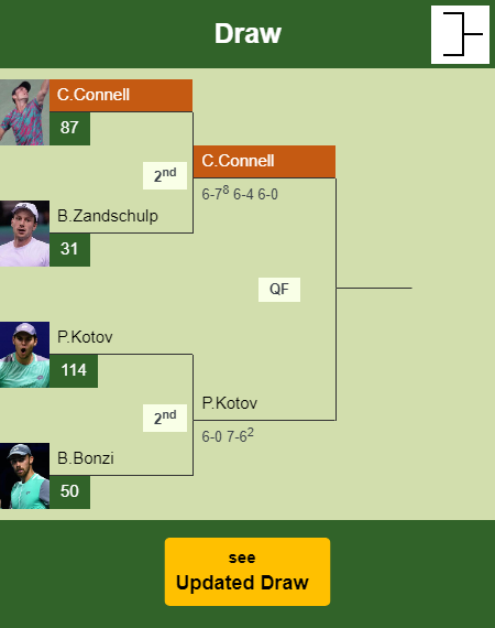 Christopher O Connell Draw info