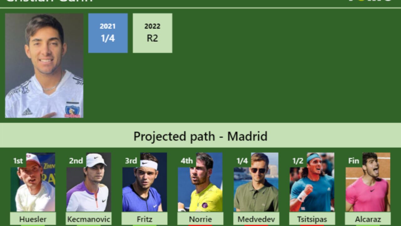 2023 Erste Bank Open Vienna Entry List including Medvedev, Tsitsipas,  Rublev, Sinner, Zverev and Tiafoe (Update - 18-10)