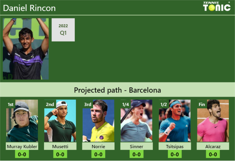 Daniel Rincon Stats Info El3v2dnt7g Daniel Rincon Stats info