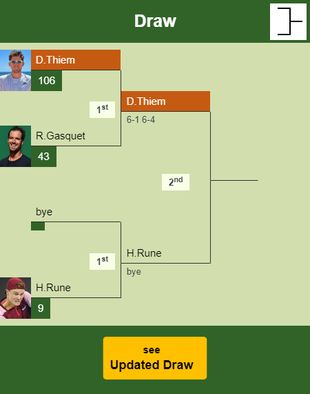 Dominic Thiem Draw info