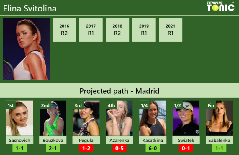Elina Svitolina Stats Info Kzopxhlndu Elina Svitolina Stats info