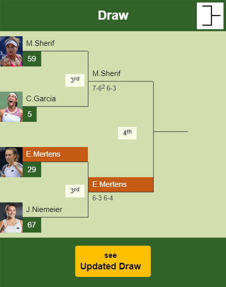 Elise Mertens hustles Niemeier in the 3rd round to play vs Sherif at