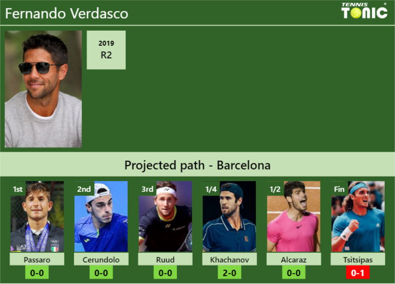 Fernando Verdasco Stats info