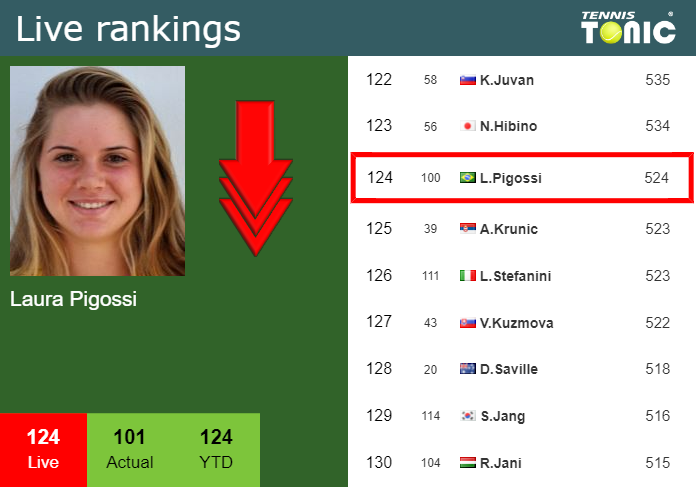 Friday Live Ranking Laura Pigossi 6bxknqxe Friday Live Ranking Laura Pigossi