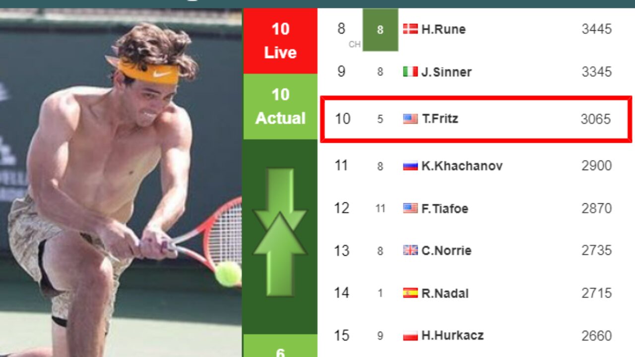 LIVE RANKINGS. Carlos Alcaraz is the new no.1 before Novak Djokovic ahead  of the ATP1000 in Rome - Tennis Tonic - News, Predictions, H2H, Live  Scores, stats