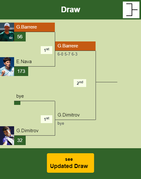 Gregoire Barrere Draw info