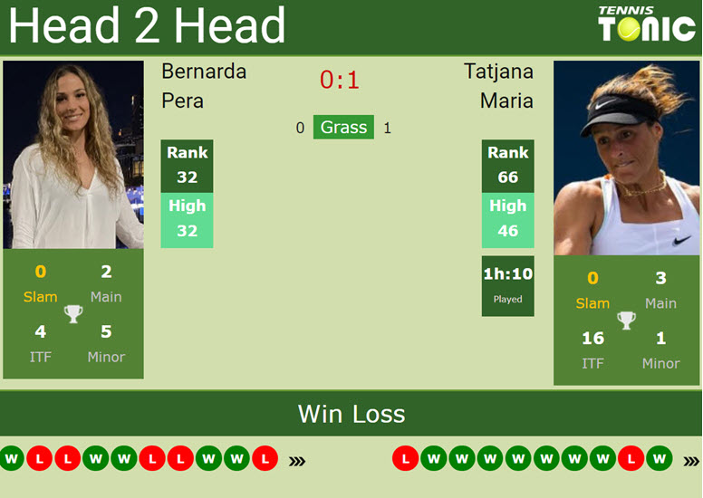 H2H, Prediction Of Bernarda Pera Vs Tatjana Maria In Madrid With Odds ...