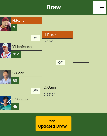 Holger Rune Draw info