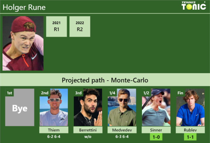 Holger Rune Stats Info Vkd4fowzcq Holger Rune Stats info