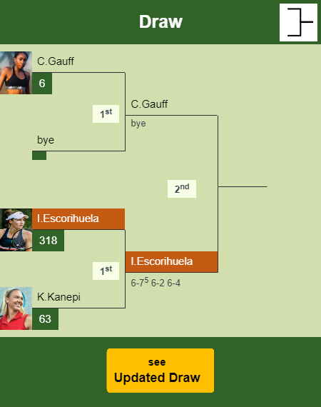 Irene Burillo Escorihuela Draw info