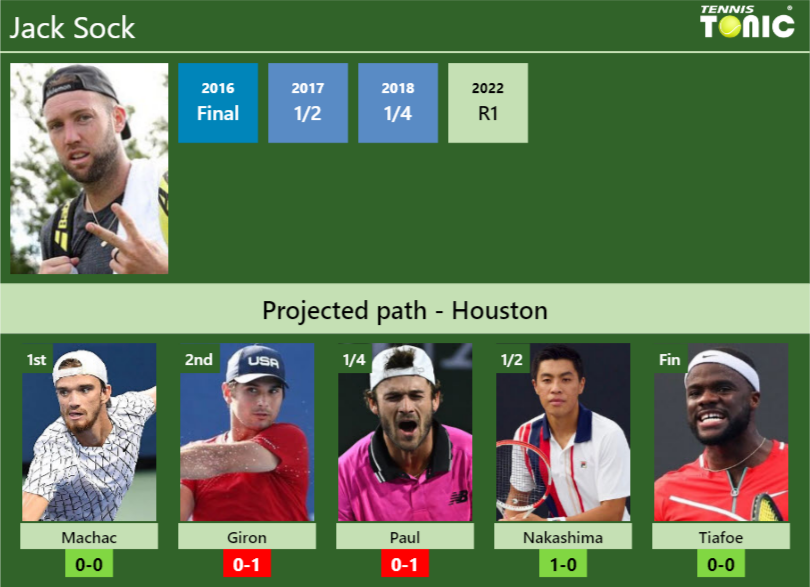 Jack Sock Stats info